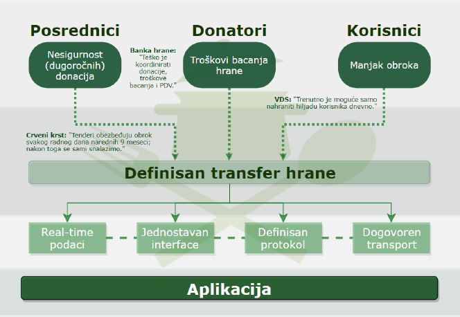 Foto: Donorum 3%20korisnika%20app