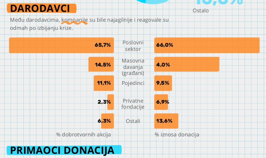 srbija-daruje.png